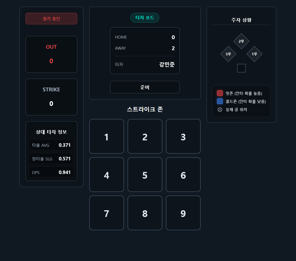게임 플레이 화면
