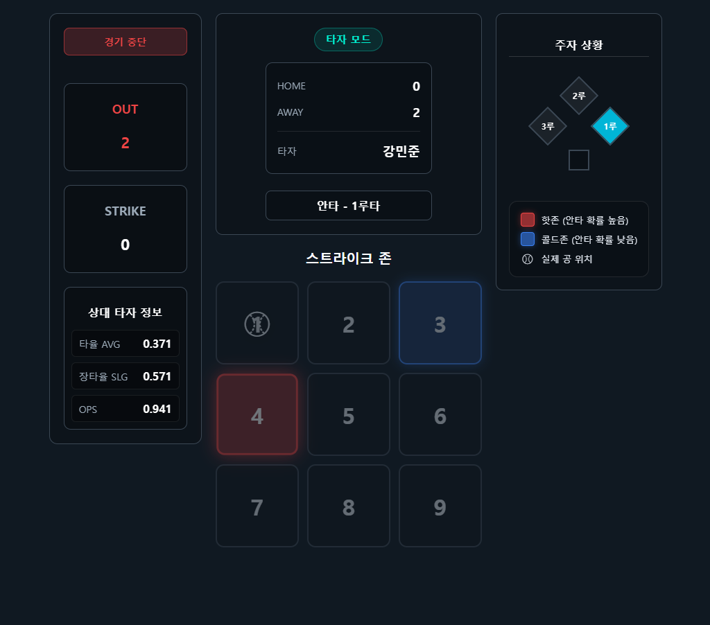 주자 진루 화면